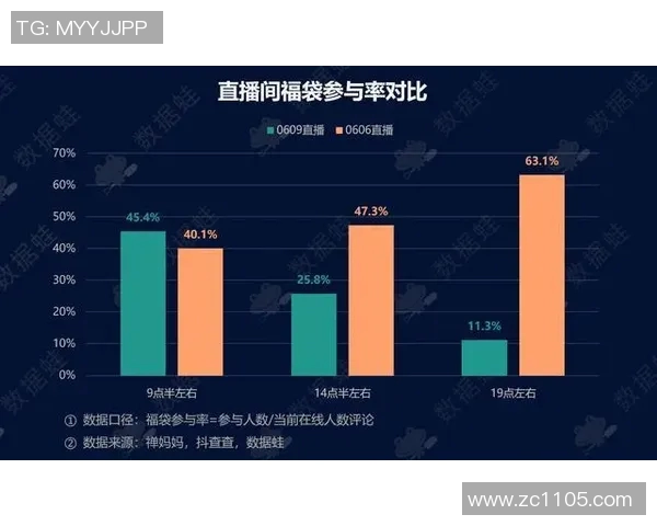 深入探讨杭州排球队速度表现的数据分析与提升策略