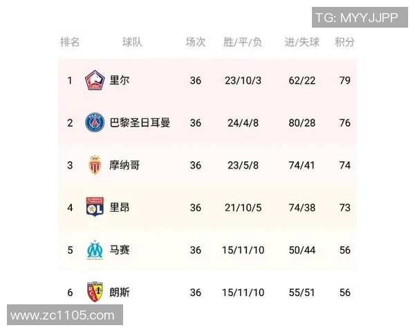 重庆排球队以79分领跑挑战赛积分榜展现强大实力